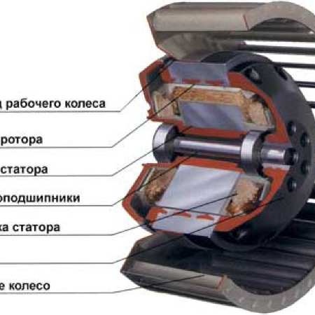 Repair of electric motors